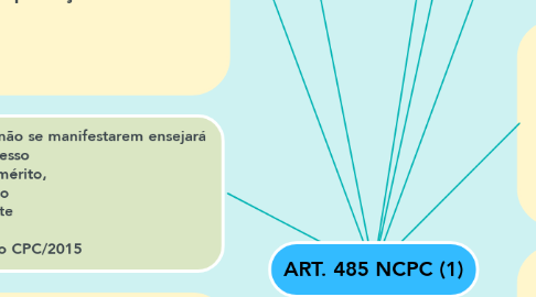 Mind Map: ART. 485 NCPC (1)