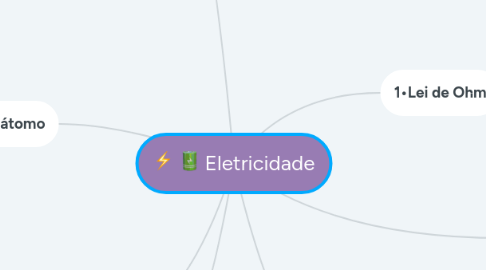 Mind Map: Eletricidade