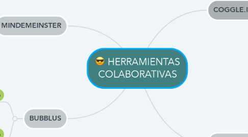 Mind Map: HERRAMIENTAS COLABORATIVAS
