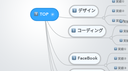Mind Map: TOP