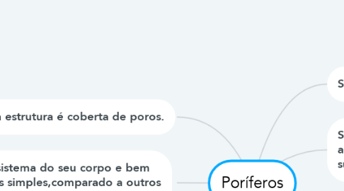 Mind Map: Poríferos