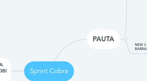 Mind Map: Sprint Cobra