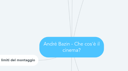 Mind Map: André Bazin - Che cos'è il cinema?