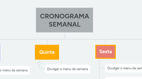 Mind Map: CRONOGRAMA SEMANAL