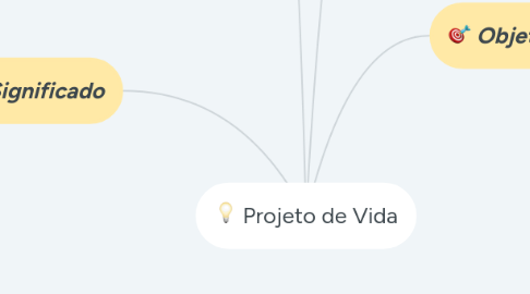 Mind Map: Projeto de Vida