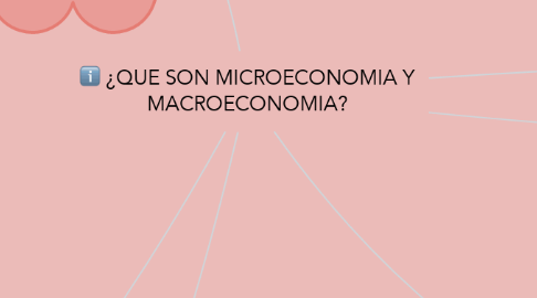 Mind Map: ¿QUE SON MICROECONOMIA Y MACROECONOMIA?