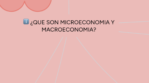 Mind Map: ¿QUE SON MICROECONOMIA Y MACROECONOMIA?