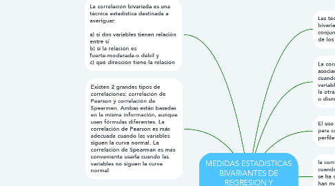 Mind Map: MEDIDAS ESTADISTICAS BIVARIANTES DE REGRESION Y CORRELACION