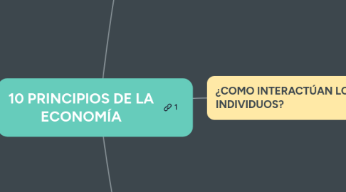 Mind Map: 10 PRINCIPIOS DE LA ECONOMÍA