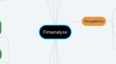 Mind Map: Fimanalyse