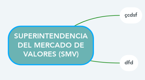 Mind Map: SUPERINTENDENCIA DEL MERCADO DE VALORES (SMV)