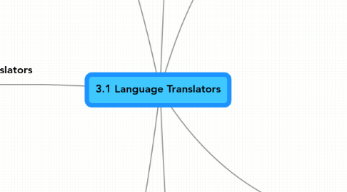 Mind Map: 3.1 Language Translators