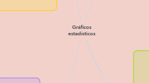 Mind Map: Gráficos estadísticos