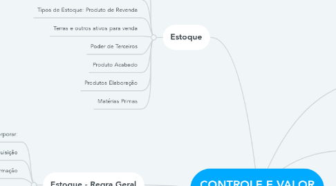 Mind Map: CONTROLE E VALOR DE ESTOQUE