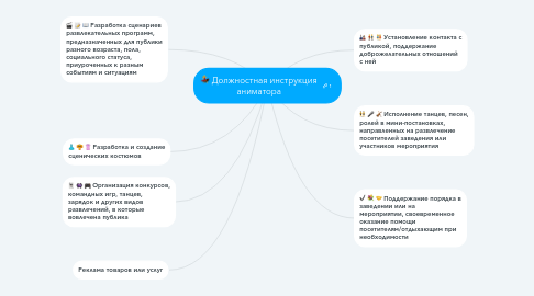 Mind Map: Должностная инструкция аниматора