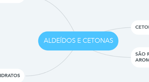 Mind Map: ALDEÍDOS E CETONAS