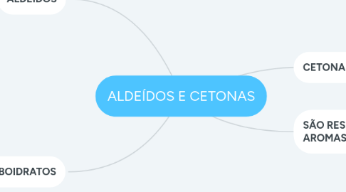 Mind Map: ALDEÍDOS E CETONAS