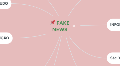 Mind Map: FAKE NEWS