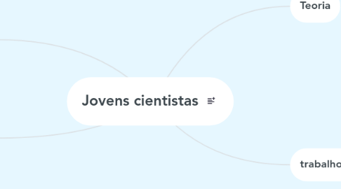 Mind Map: Jovens cientistas