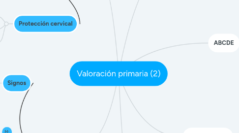 Mind Map: Valoración primaria (2)