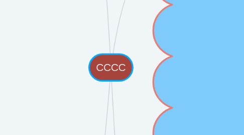 Mind Map: CCCC