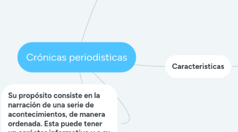 Mind Map: Crónicas periodisticas