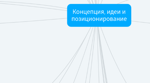 Mind Map: Концепция, идеи и позиционирование
