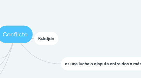 Mind Map: Conflicto