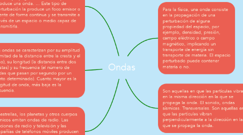 Mind Map: Ondas