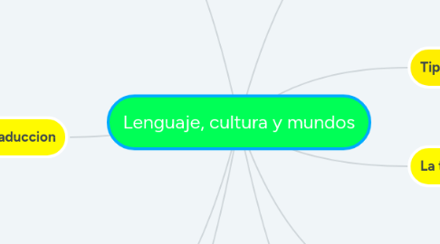 Mind Map: Lenguaje, cultura y mundos