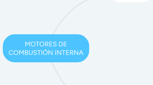 Mind Map: MOTORES DE COMBUSTIÓN INTERNA