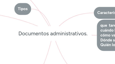 Mind Map: Documentos administrativos.