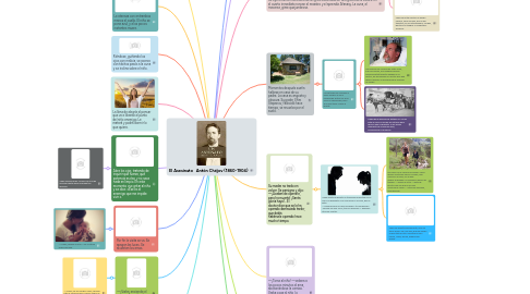 Mind Map: El Asesinato   Antón Chéjov (1860-1904)