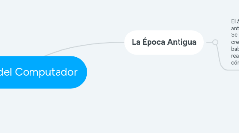 Mind Map: Historia del Computador