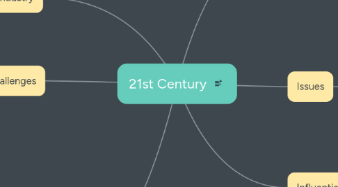 Mind Map: 21st Century