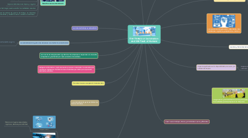 Mind Map: The Threats of Automation  and the Place of Humans