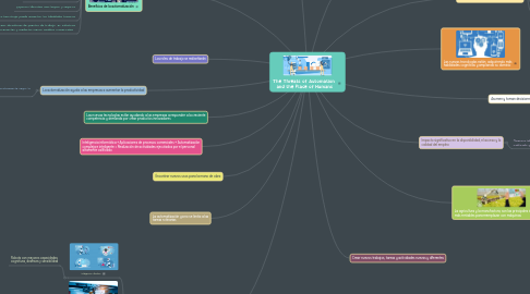 Mind Map: The Threats of Automation and the Place of Humans