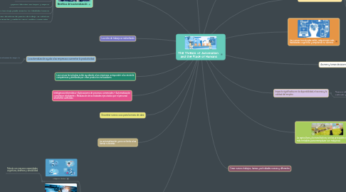 Mind Map: The Threats of Automation  and the Place of Humans