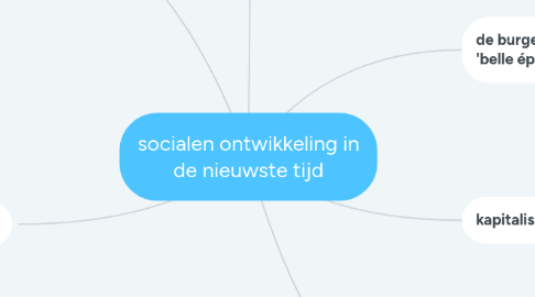 Mind Map: socialen ontwikkeling in de nieuwste tijd