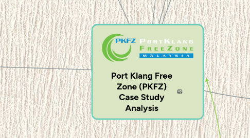 Mind Map: Port Klang Free Zone (PKFZ) Case Study Analysis