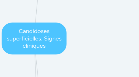 Mind Map: Candidoses superficielles: Signes cliniques