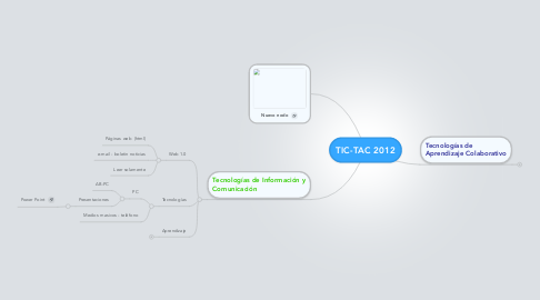 Mind Map: TIC-TAC 2012