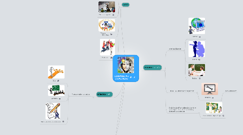 Mind Map: ESTRATEGIAS DIDACTICAS