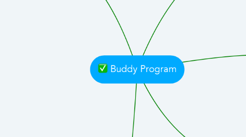 Mind Map: Buddy Program
