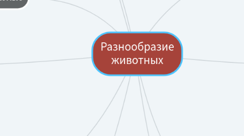 Mind Map: Разнообразие животных