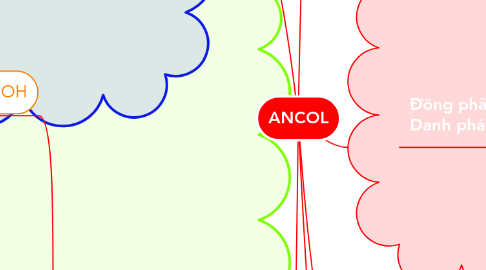 Mind Map: ANCOL