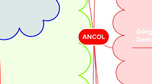 Mind Map: ANCOL