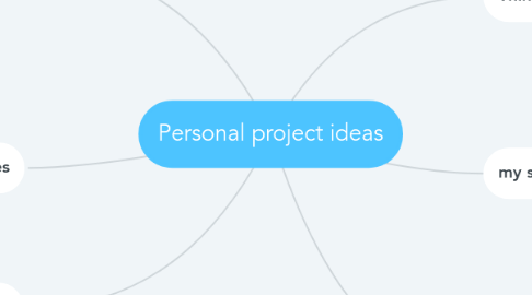 Mind Map: Personal project ideas