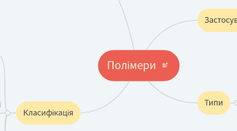 Mind Map: Полімери