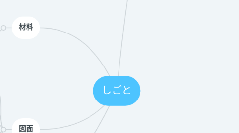 Mind Map: しごと